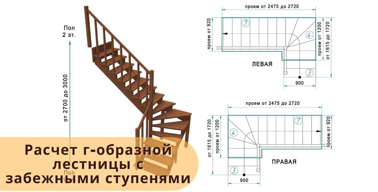 Забежные ступени расчет. Лестница на 180 с забежными ступеньками чертеж. Схема лестницы с забежными ступенями. П образная лестница с забежными ступенями чертеж. Забежные ступени лестницы схема с размерами.