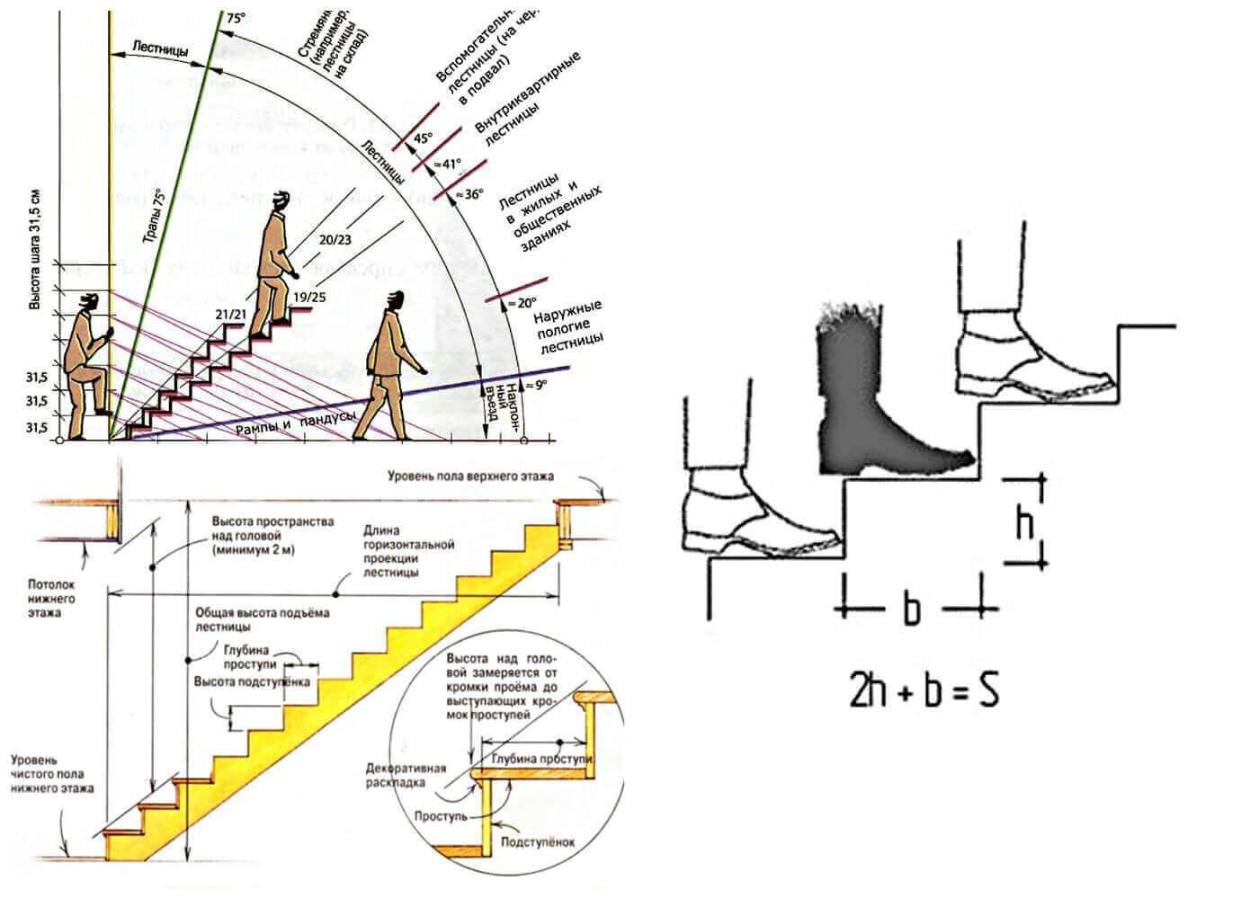 Рассчитать параметры деревянной лестницы на второй этаж | столярная  мастерская «БукДуб»