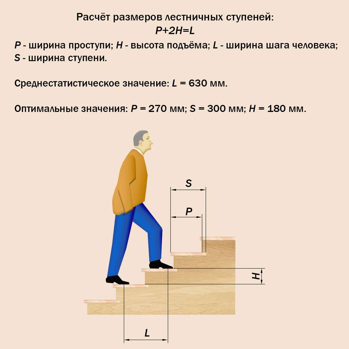 Замер помещения для монтажа деревянной лестницы в Санкт- Петербурге |  столярная мастерская «БукДуб»